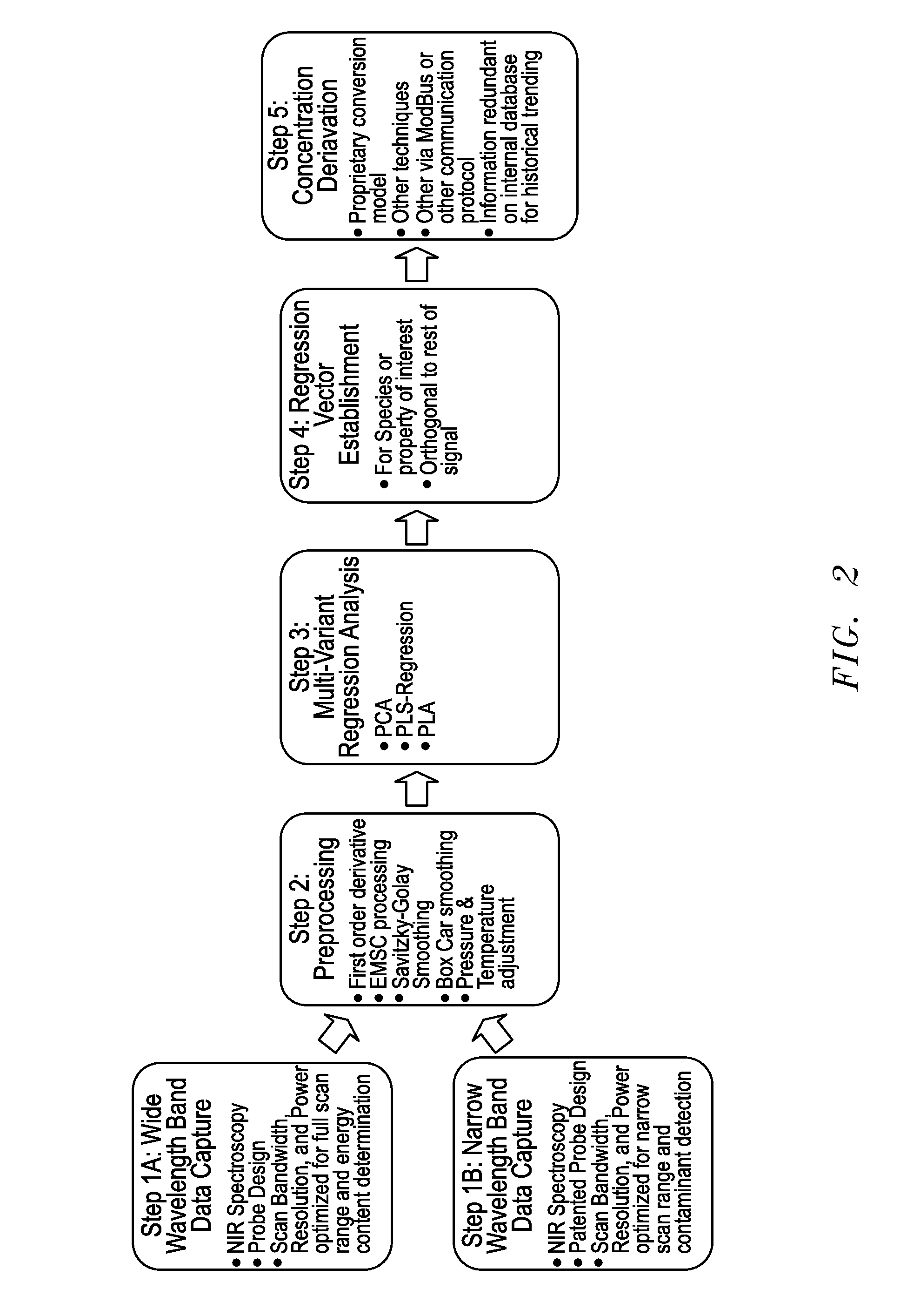 Method and system for determining energy content and detecting contaminants in a fluid stream