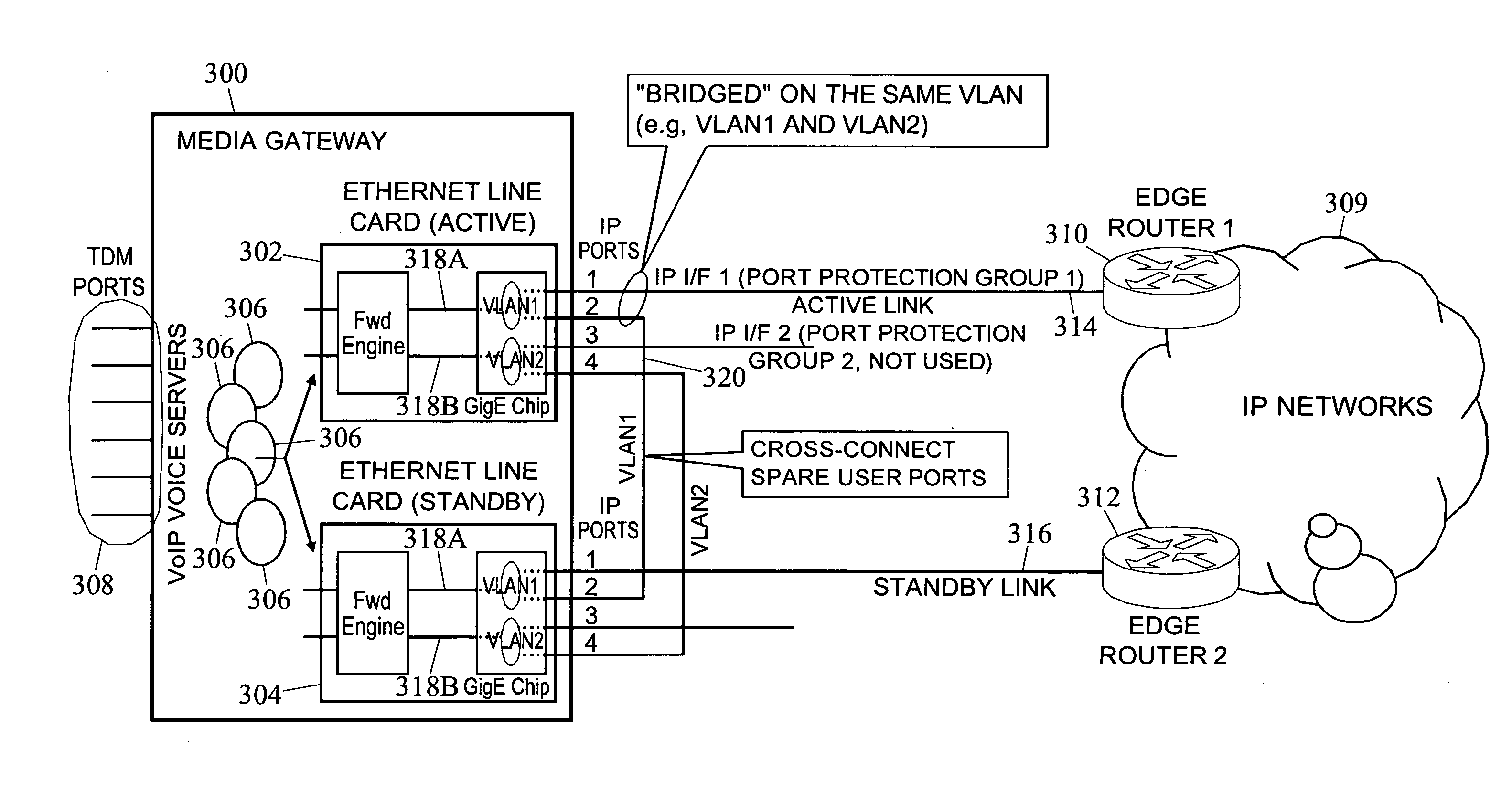 Methods, systems, and computer program products for implementing link redundancy in a media gateway