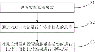 Method and system for preventing jamming of drilling tool