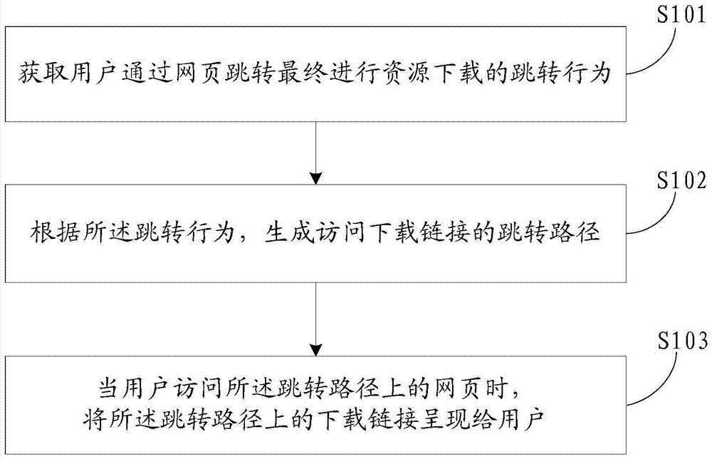 Method and system for obtaining download links of resources