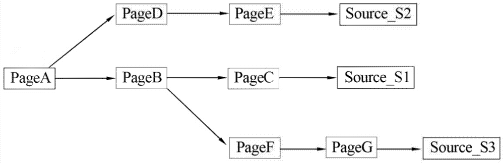 Method and system for obtaining download links of resources