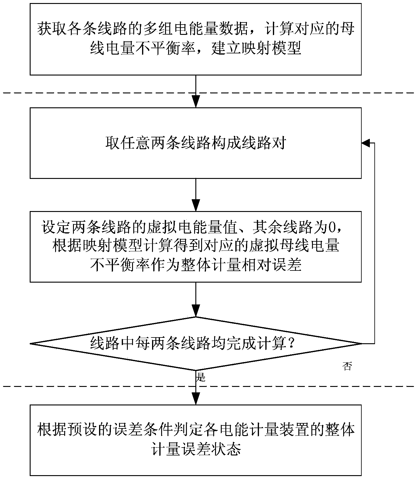 Method and system for online evaluating overall measuring errors of electric energy measuring device