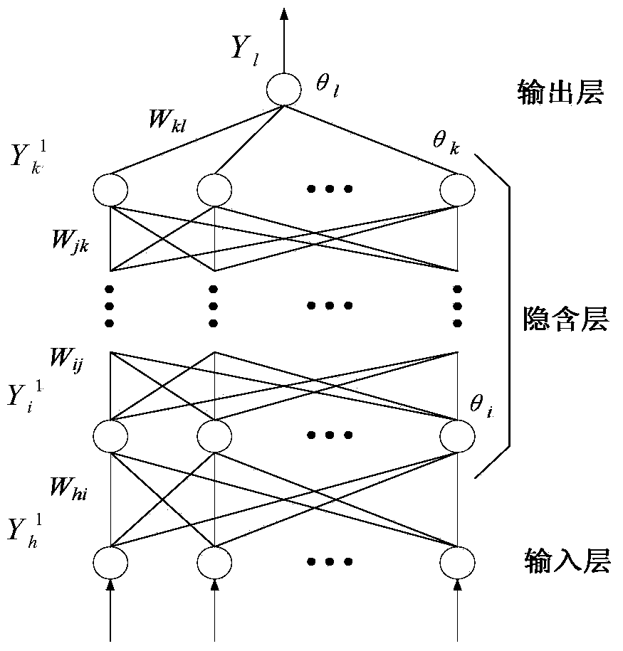 Method and system for online evaluating overall measuring errors of electric energy measuring device