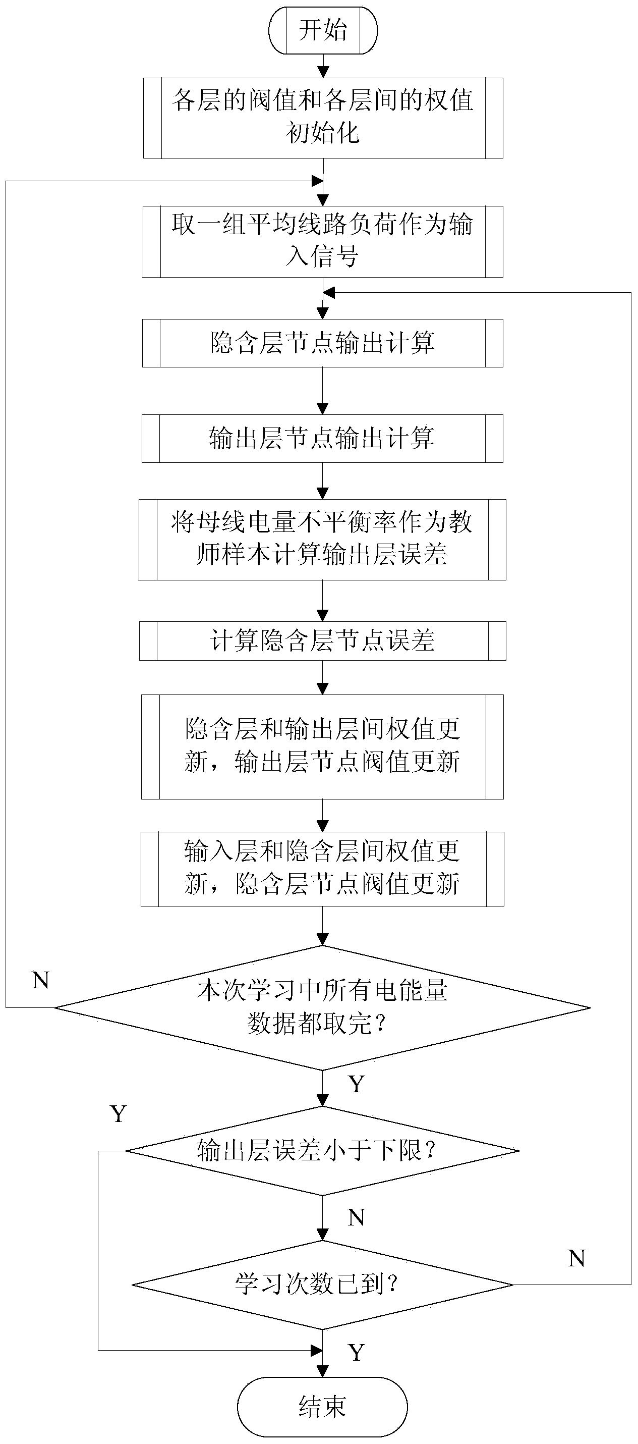 Method and system for online evaluating overall measuring errors of electric energy measuring device