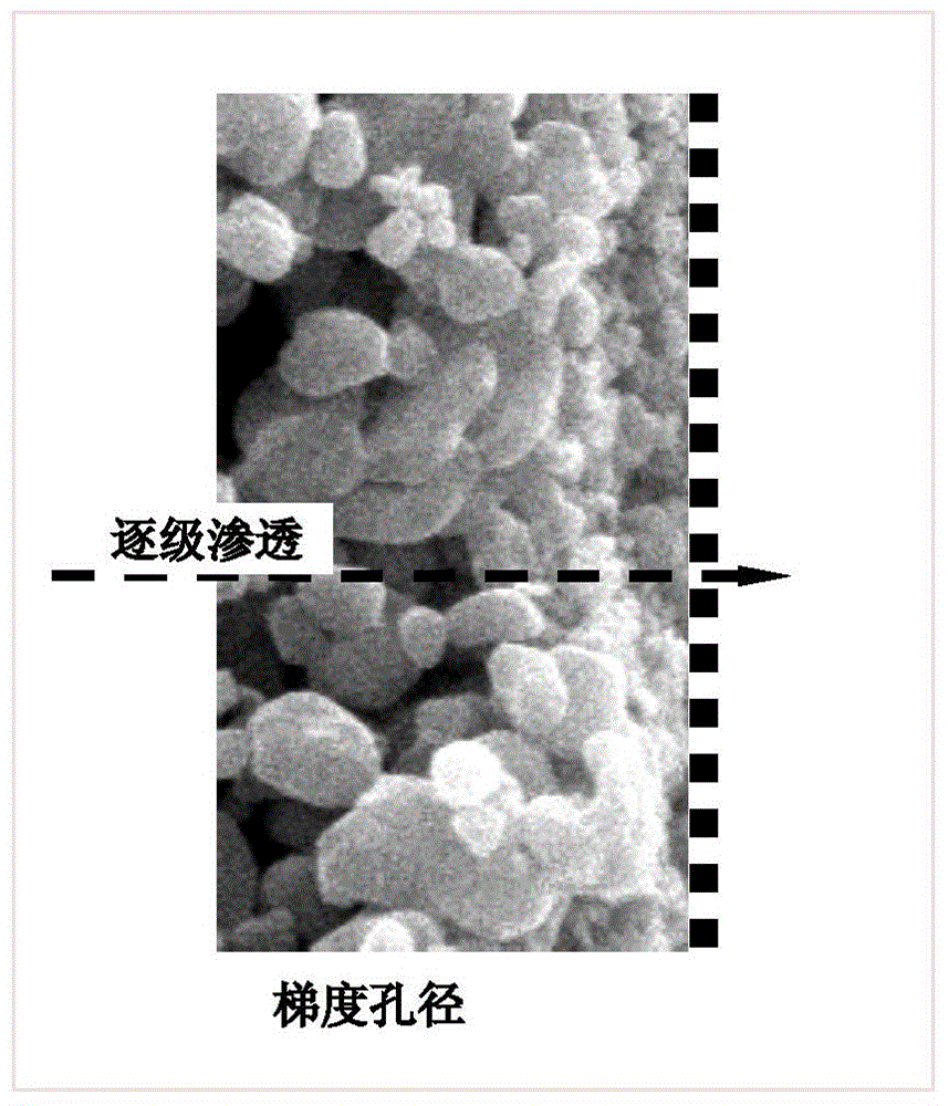 Online chemical oxidation dynamic membrane wastewater treatment system