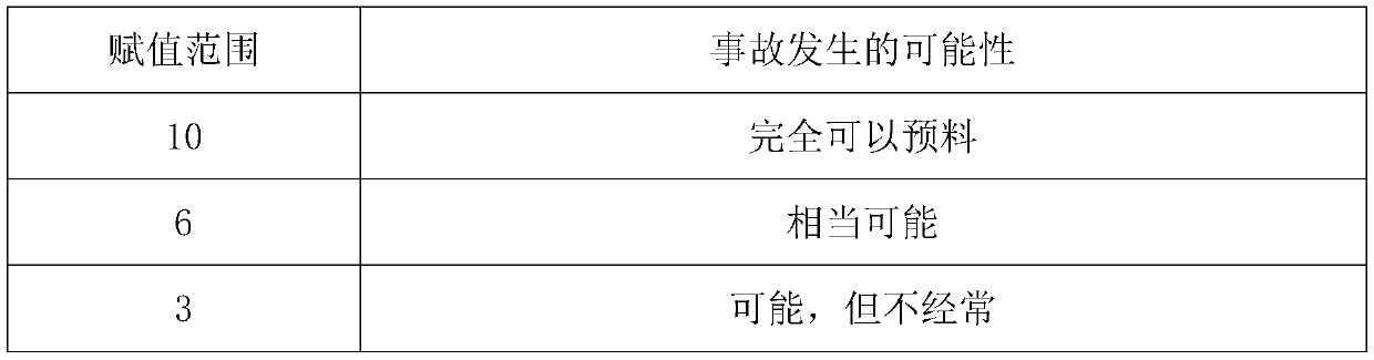 A danger source identification and management system