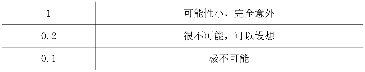 A danger source identification and management system