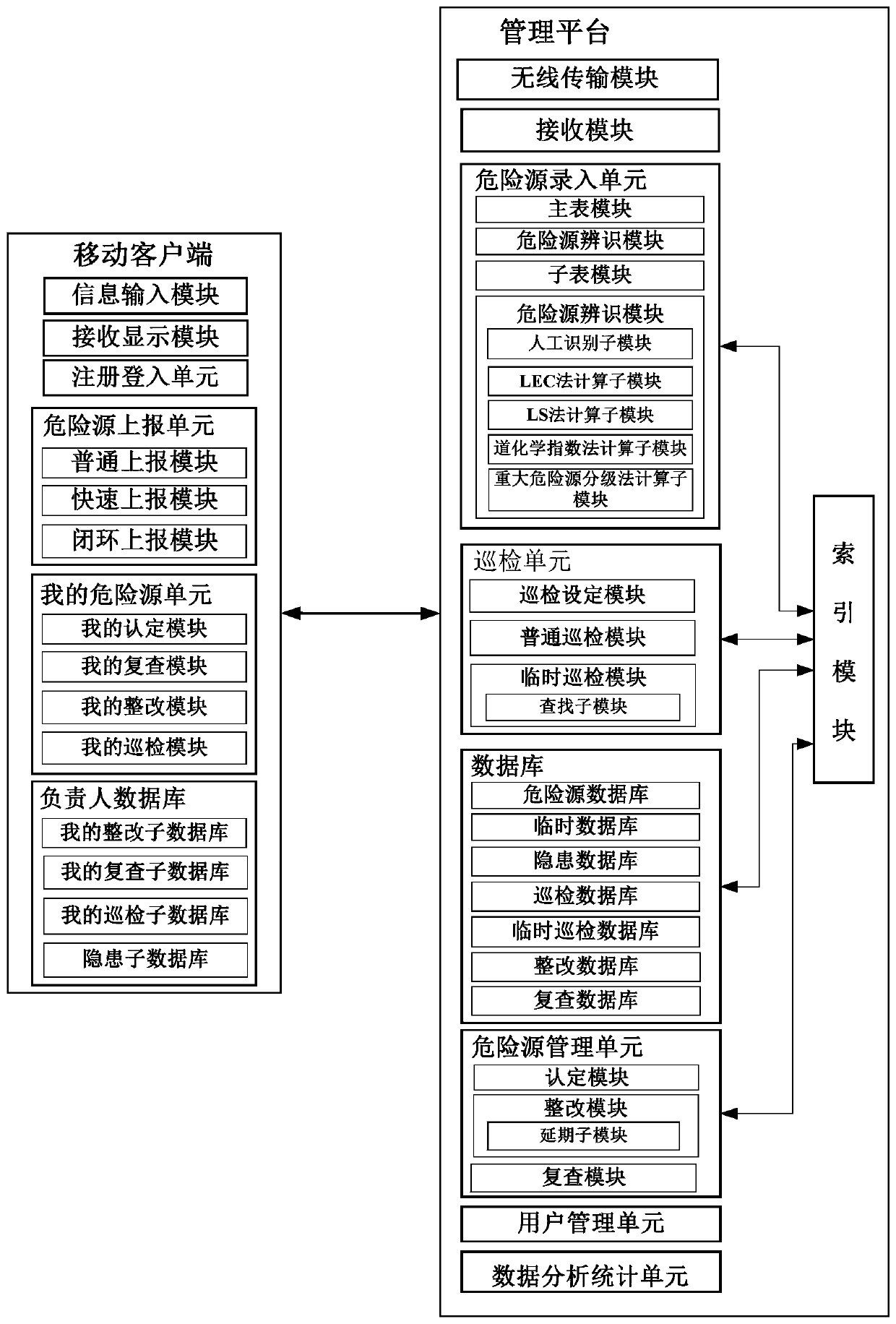 A danger source identification and management system