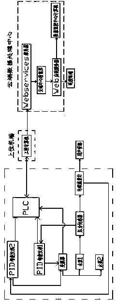 Water supply system remote monitoring system based on WEB and method