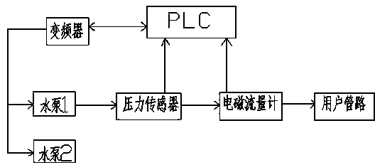 Water supply system remote monitoring system based on WEB and method