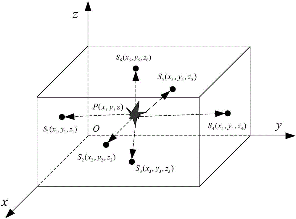 Quantum genetic algorithm-based converter transformer partial-discharge ultrasonic location method