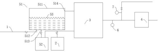 A vocs integrated processing device and method