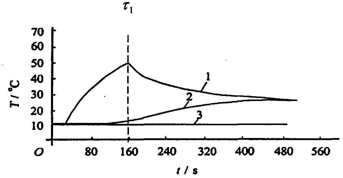 System for measuring thermal performance transiently by using pulsing method or constant current method