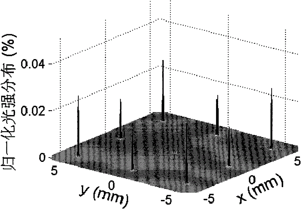 Orthogonal ring and sub-ring array electromagnetic shielding light window with circumscribed connecting rings