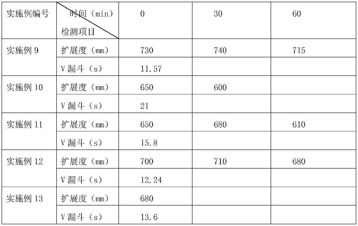 Construction method of low-cement fully-regenerated rock-fill concrete