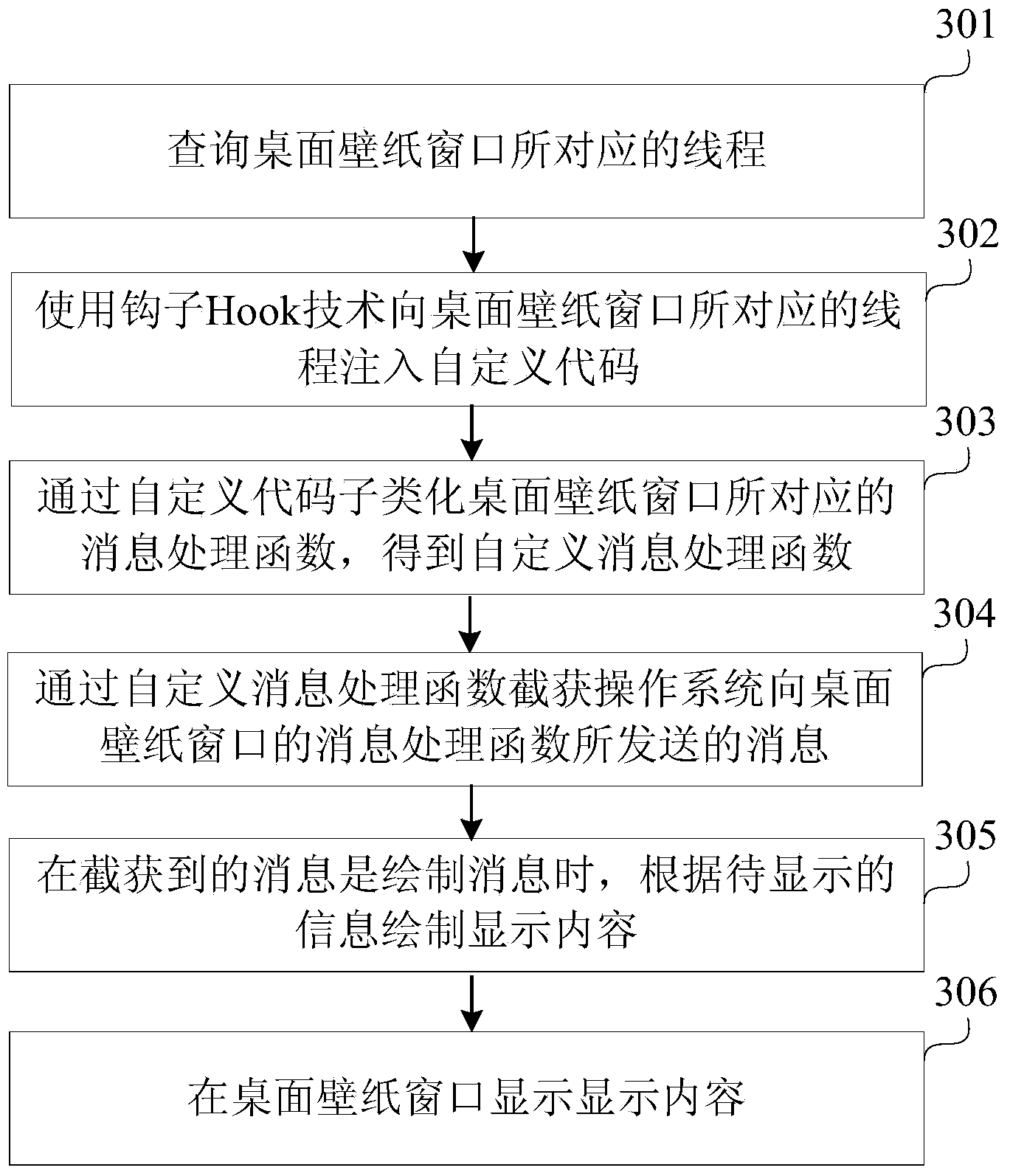 Message display method and device