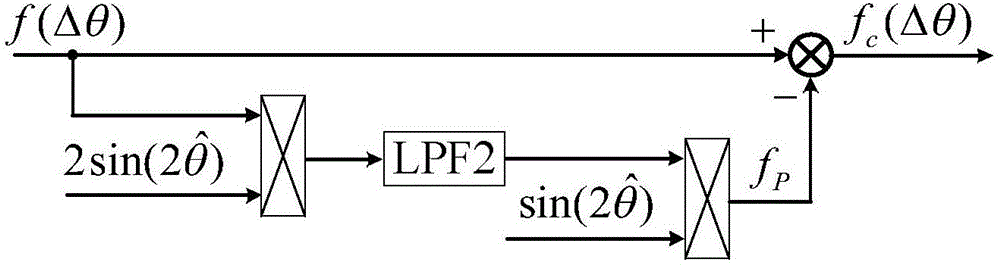 Method for improving estimation accuracy of rotor position of permanent magnet synchronous motor