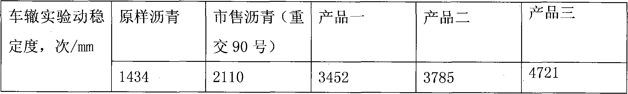 Modified road asphalt and preparation method thereof