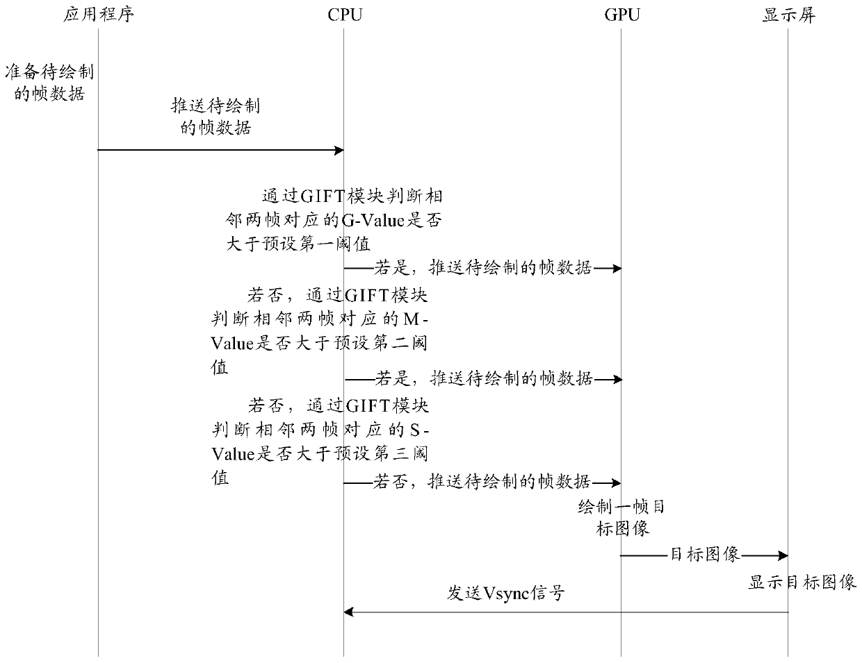 Frame rate adaptive adjustment method, device, storage medium and intelligent terminal