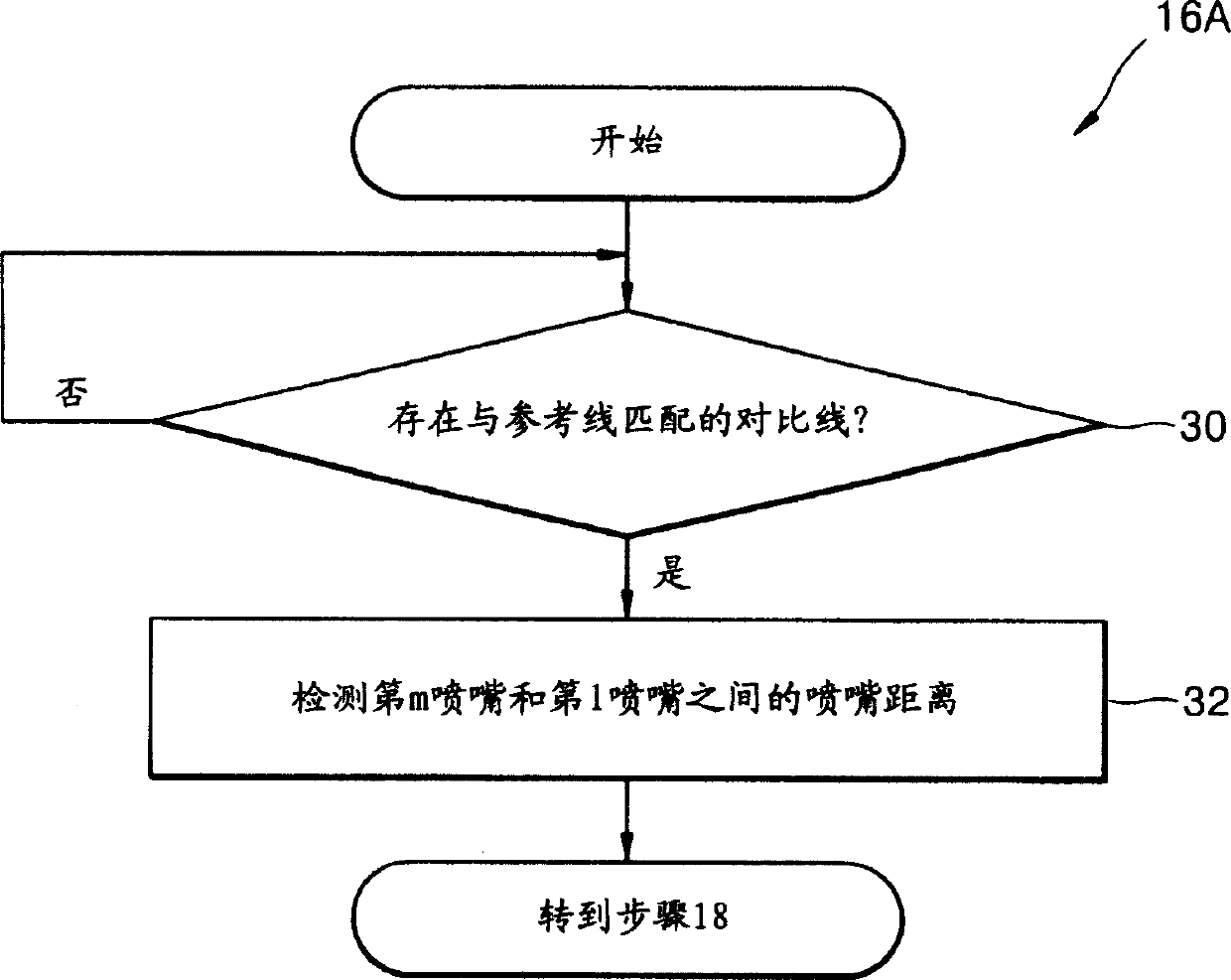 Method and device used for correcting printing error