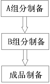 Texture multicolor coating and preparation method thereof