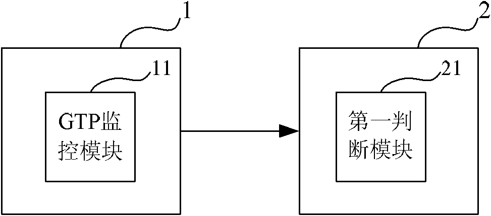 System and method for detecting GTP (GPRS Tunnel Protocol) attack