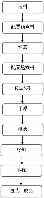 Boiled sunflower seeds and manufacture method thereof