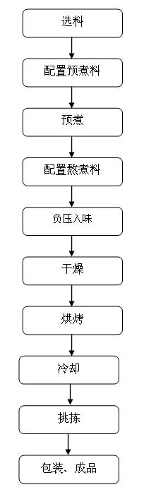 Boiled sunflower seeds and manufacture method thereof