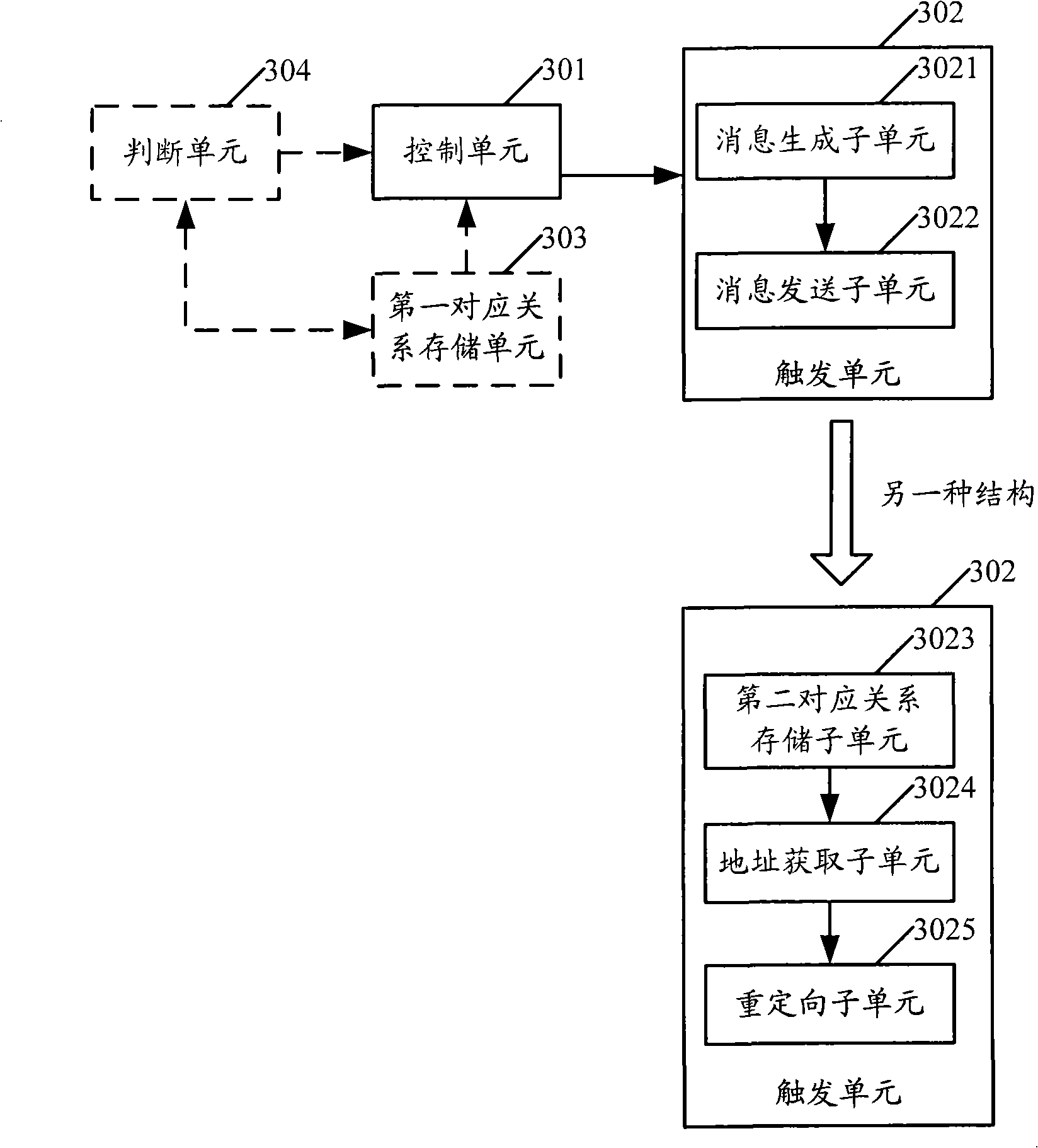 Method, access controller and WEB authentication server for pushing login page