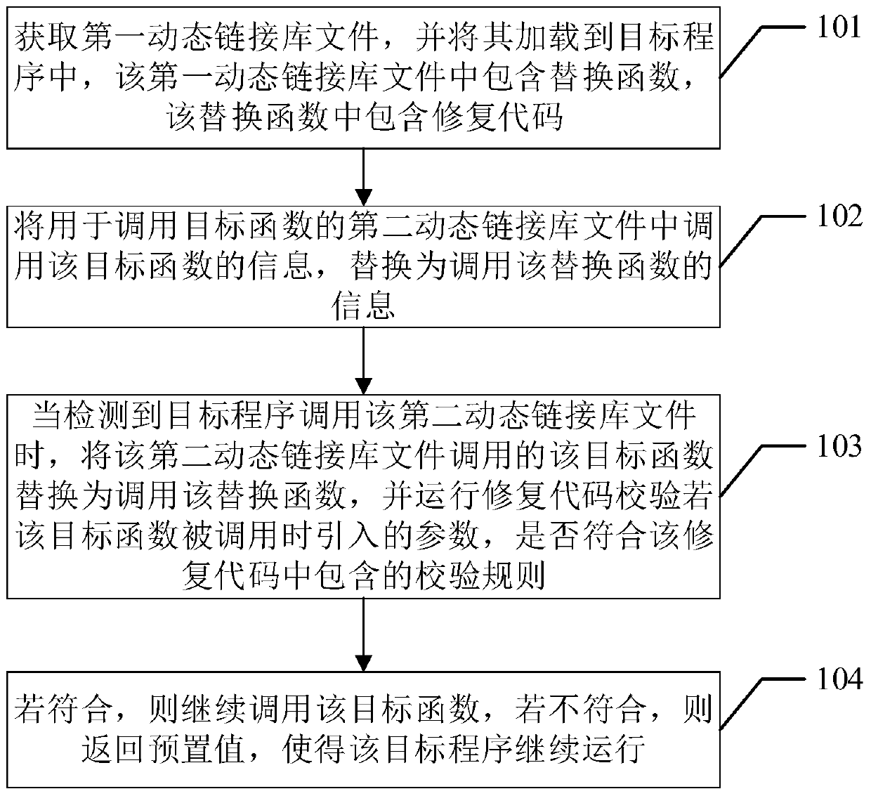 Method and device for solving program crash