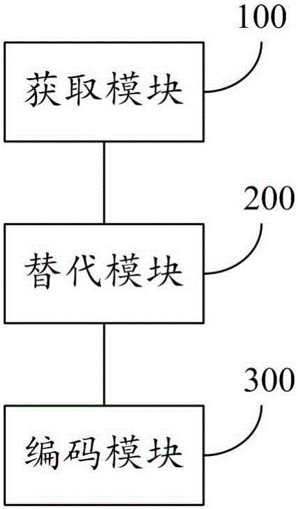 Log compression method and device