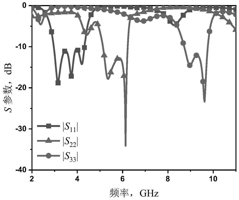 A Planar Multiport High Isolation Broadband Triple Integrated Antenna