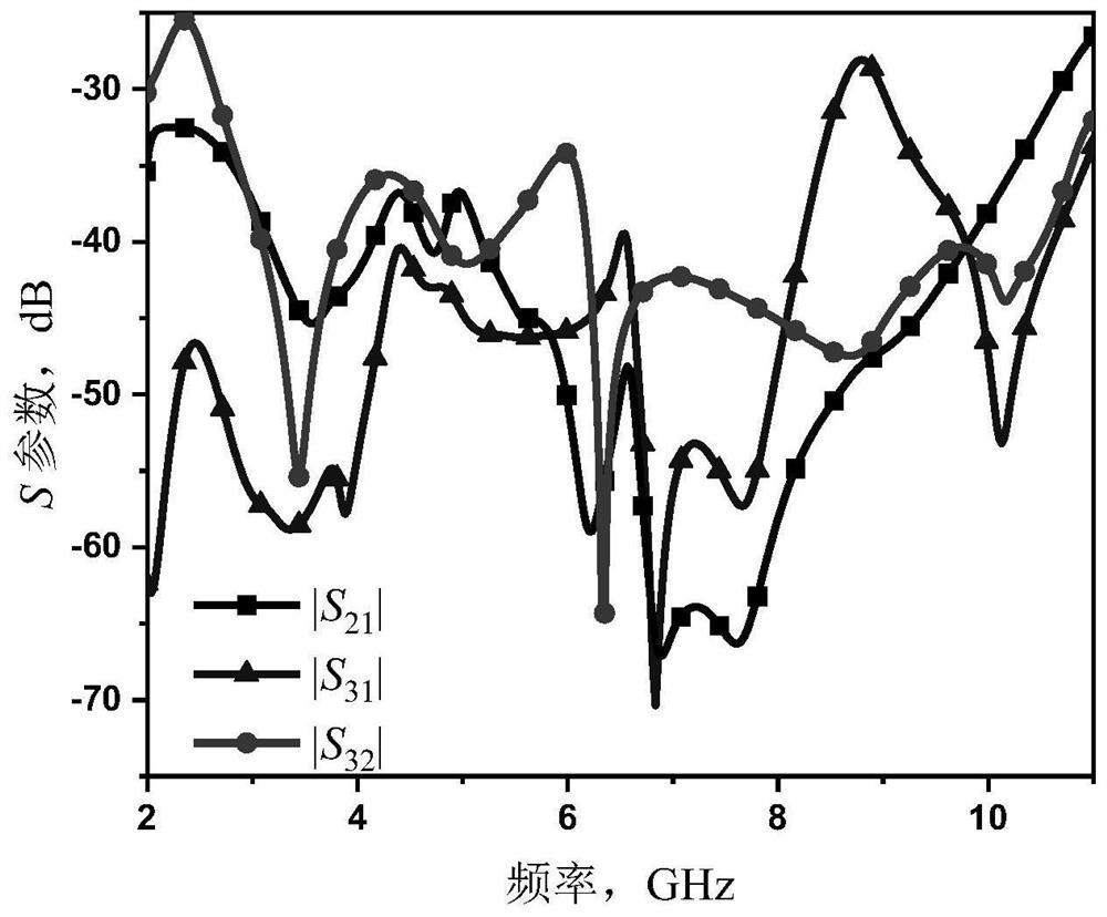 A Planar Multiport High Isolation Broadband Triple Integrated Antenna