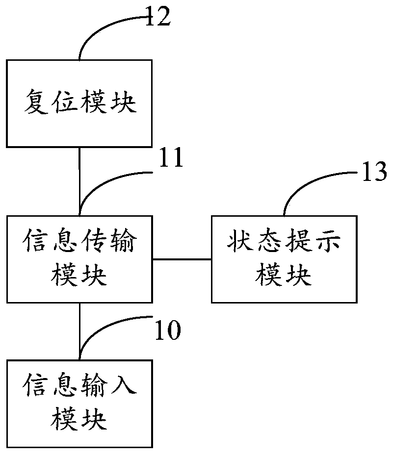 Front-end control device for surgical robot and surgical robot