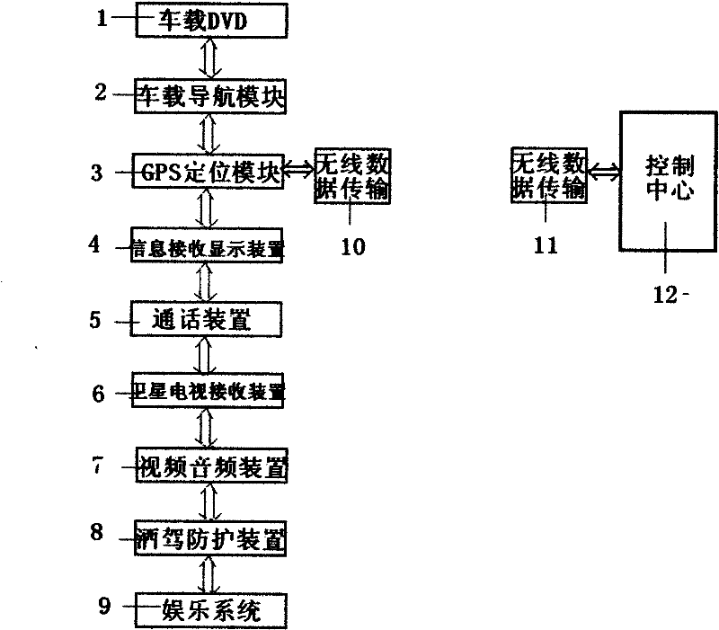 Auto e-commerce device