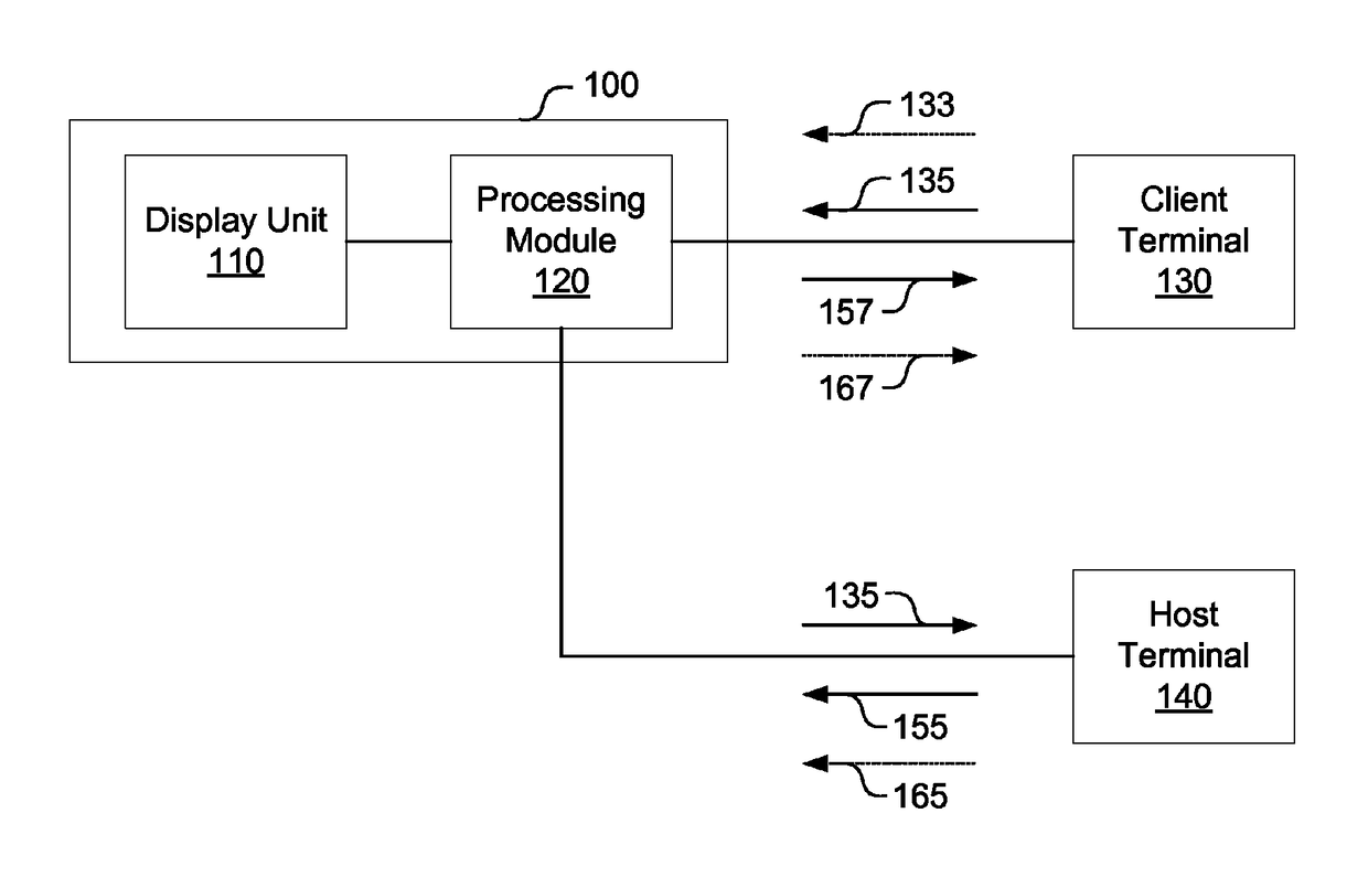 Display apparatus, video system, display method and projector