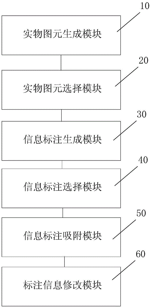 Adsorption intelligent information labeling method and device for cad system