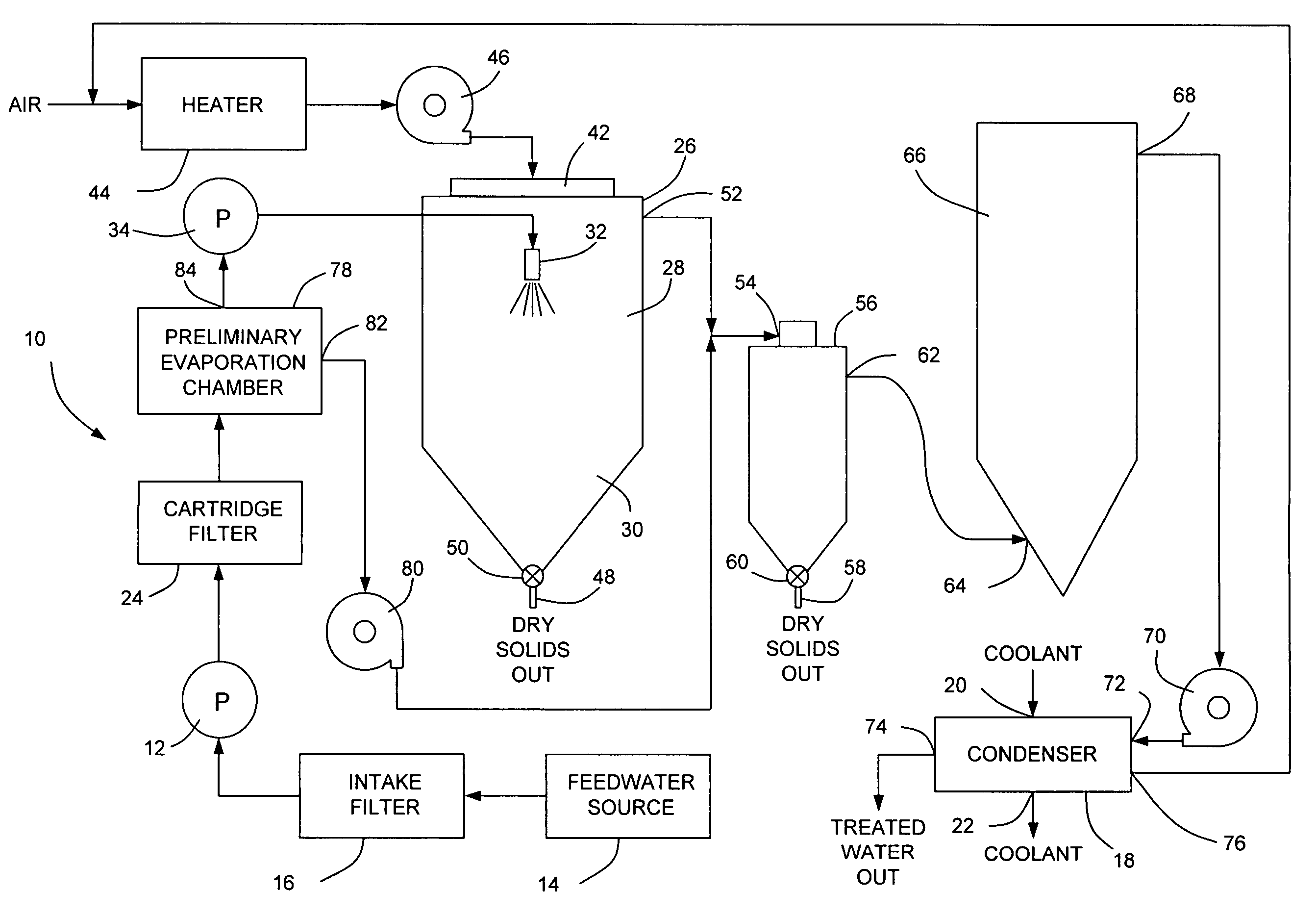 Method and system for separating solids from liquids