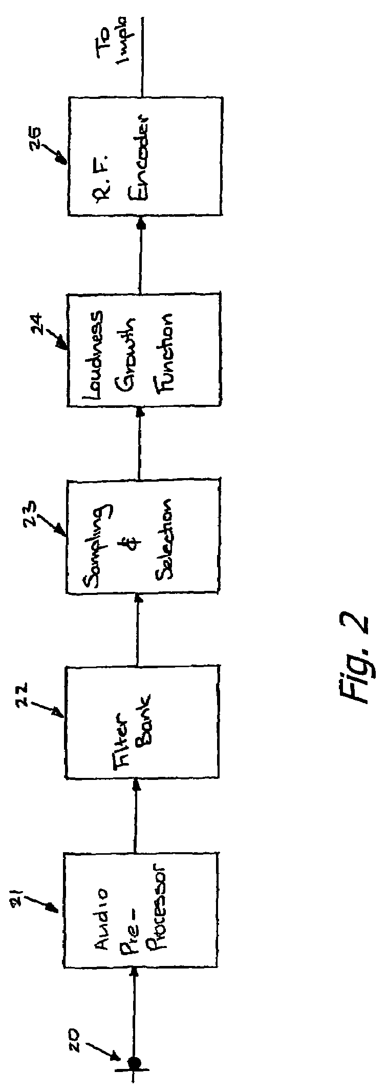 Peak-derived timing stimulation strategy for a multi-channel cochlear implant