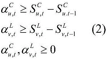 Alternating current and direct current interconnected power grid wind and fire coordination dynamic economy scheduling optimization method