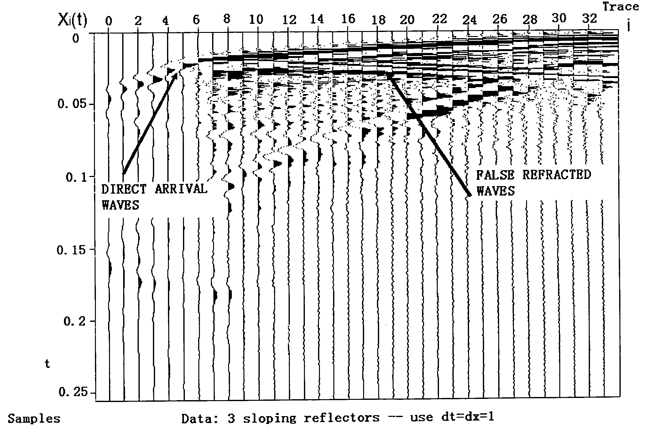 Method for improving the seismic resolution