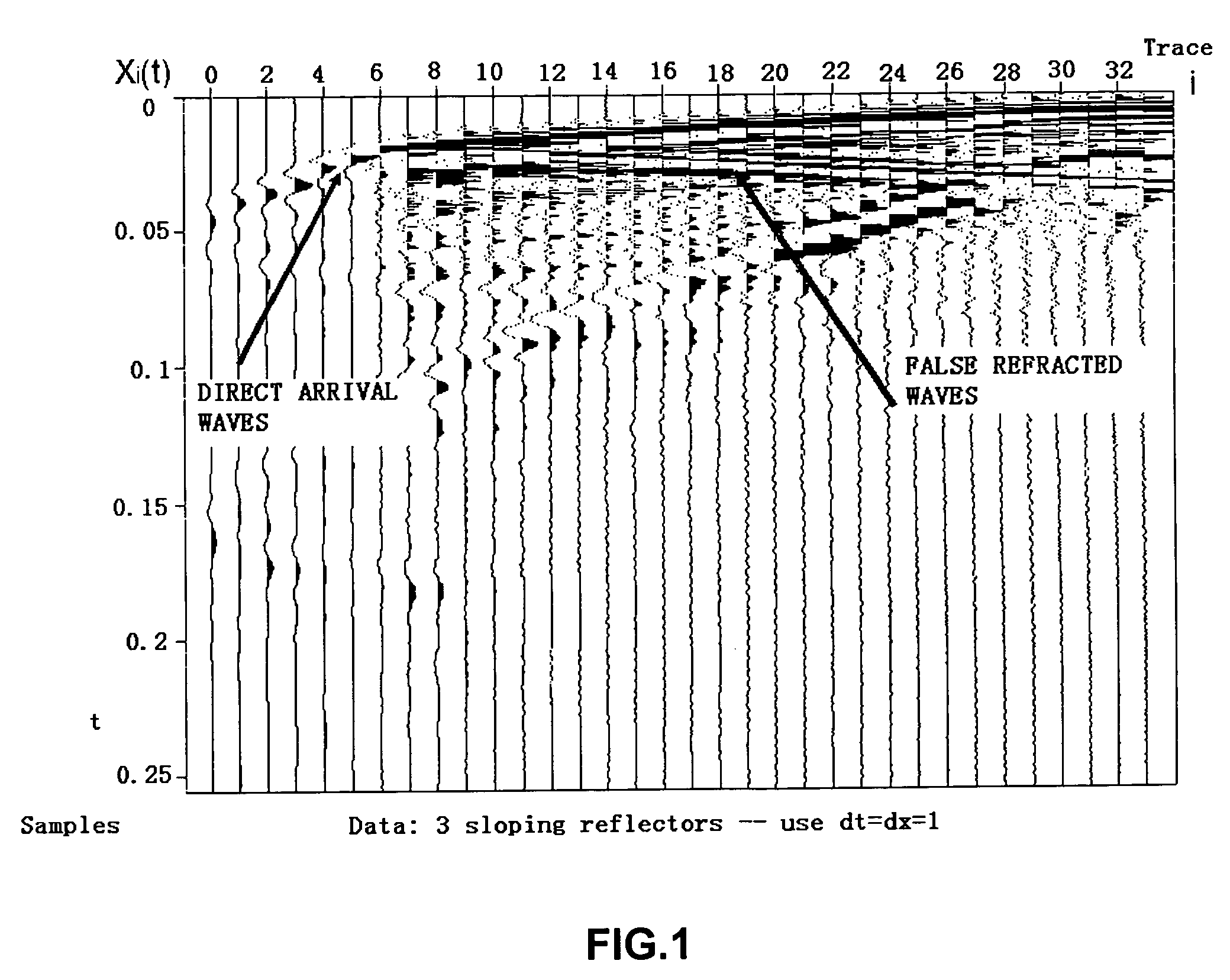 Method for improving the seismic resolution