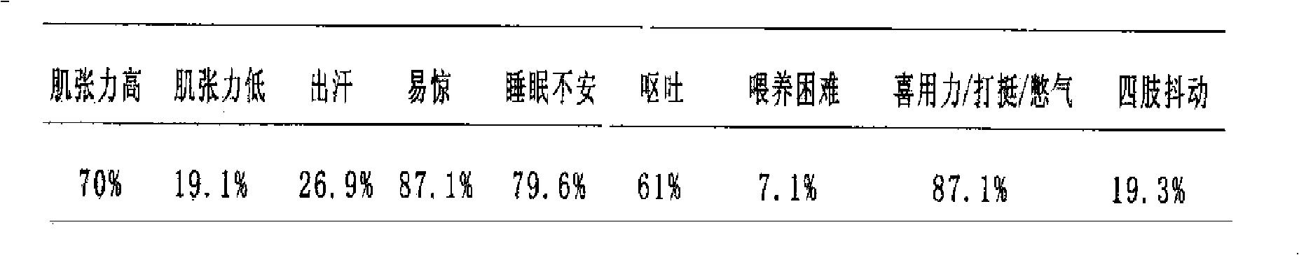 Medicament composition and application thereof