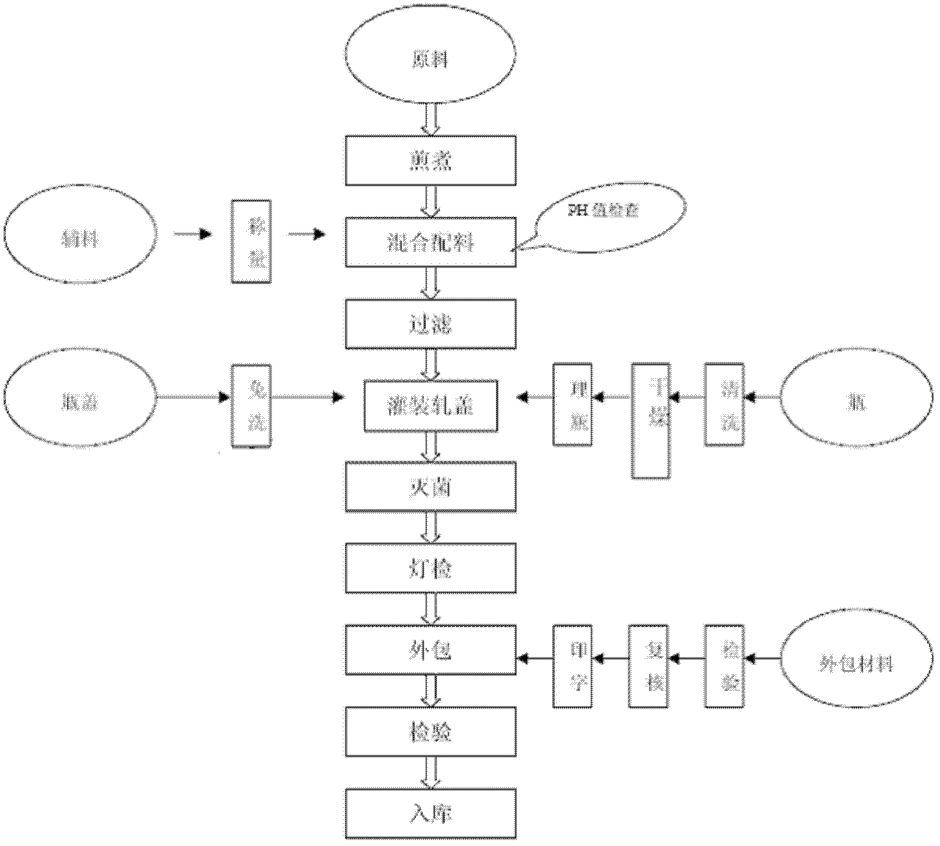 Medicament composition and application thereof