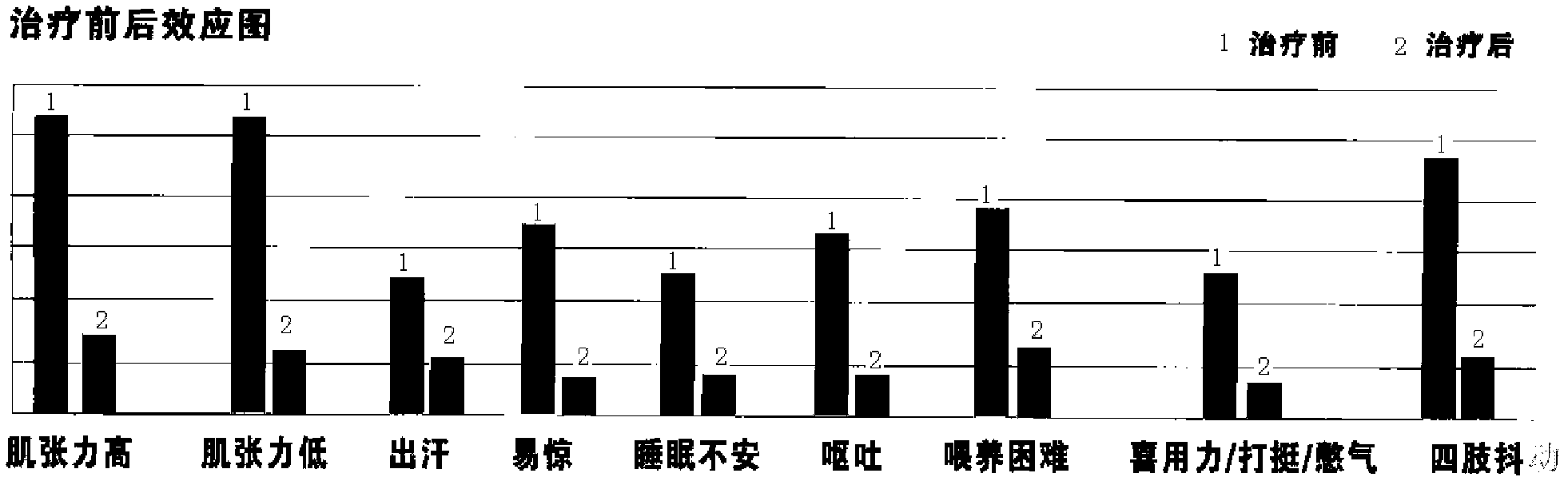 Medicament composition and application thereof