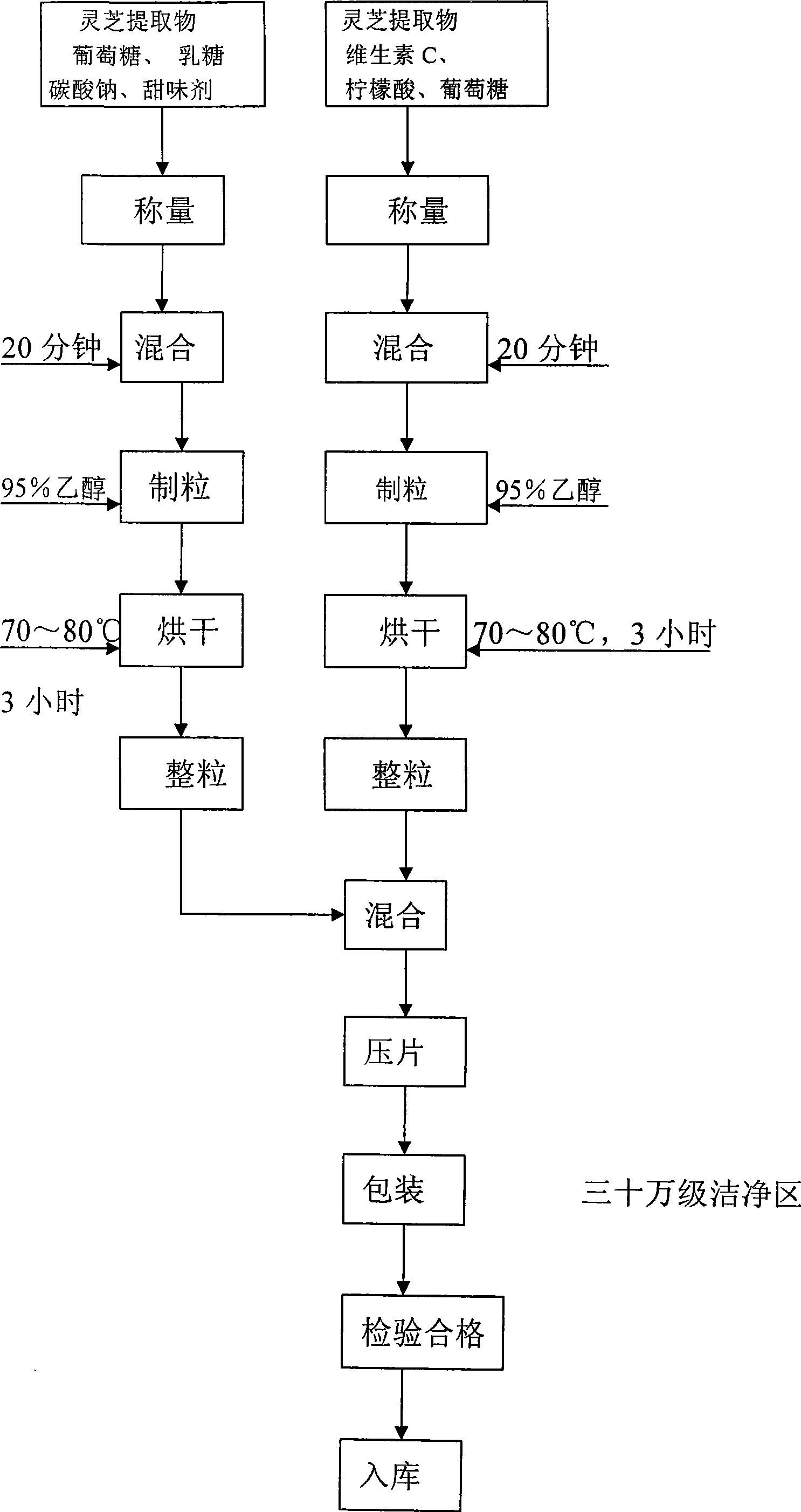 Ganoderma lucidum effervescence tablet and manufacture method thereof