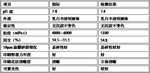 A kind of water-based treatment agent for bursting style synthetic leather printing and preparation method thereof