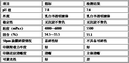 A kind of water-based treatment agent for bursting style synthetic leather printing and preparation method thereof