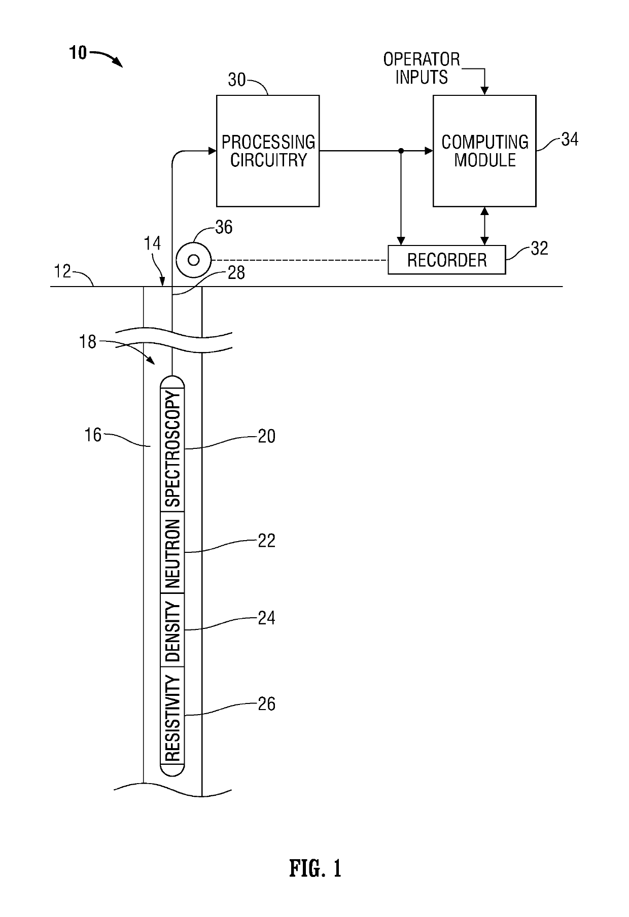 Method and apparatus for evaluation of hydrocarbon-bearing reservoirs