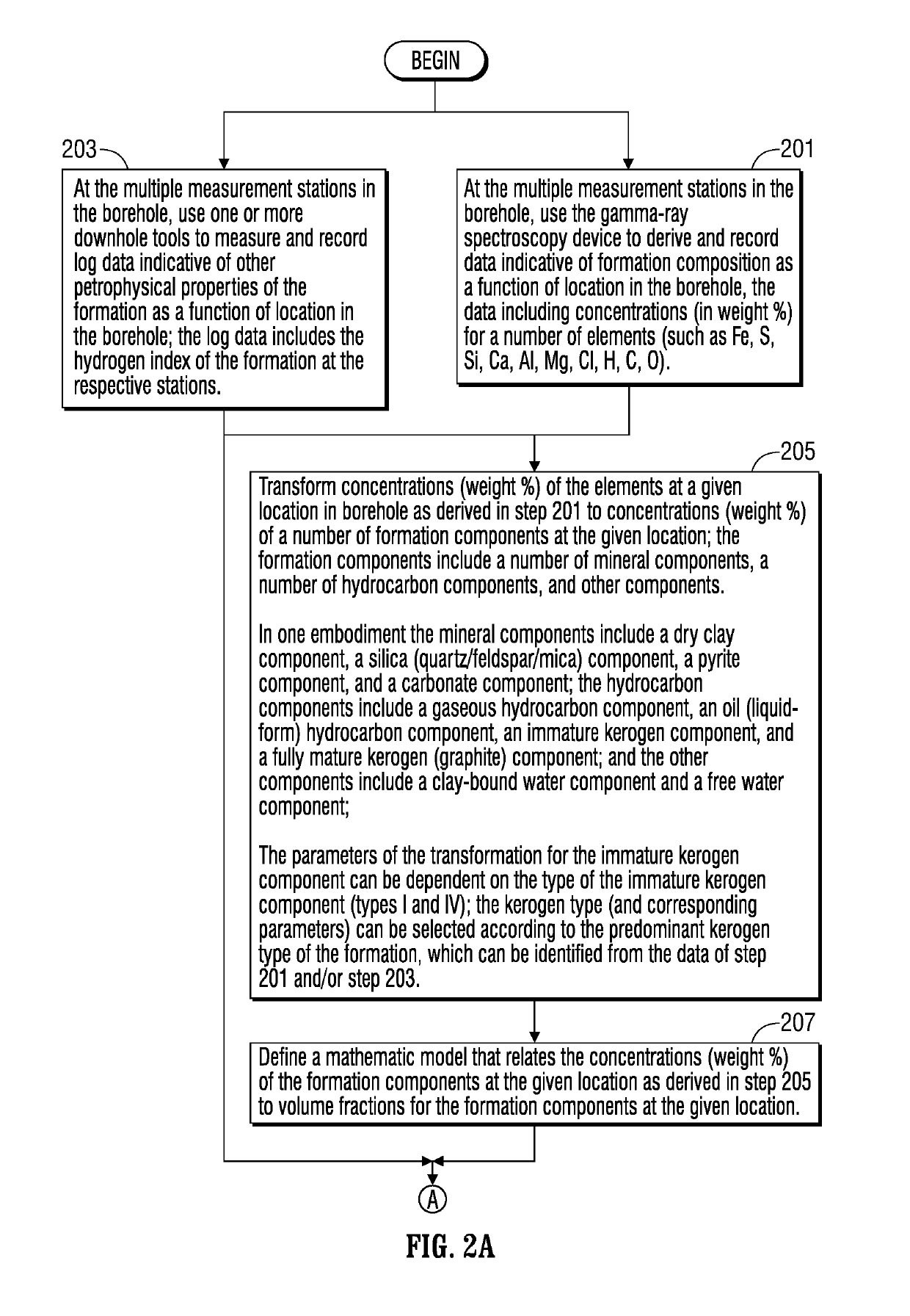 Method and apparatus for evaluation of hydrocarbon-bearing reservoirs